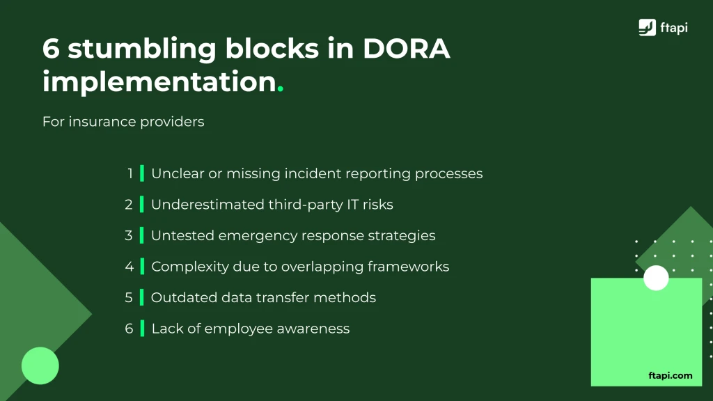 Graphic: 6 stumbling blocks in DORA implementation for insurance providers: unclear incident reporting, third-party IT risks, untested emergency response strategies, overlapping frameworks, outdated data transfer, lack of awareness