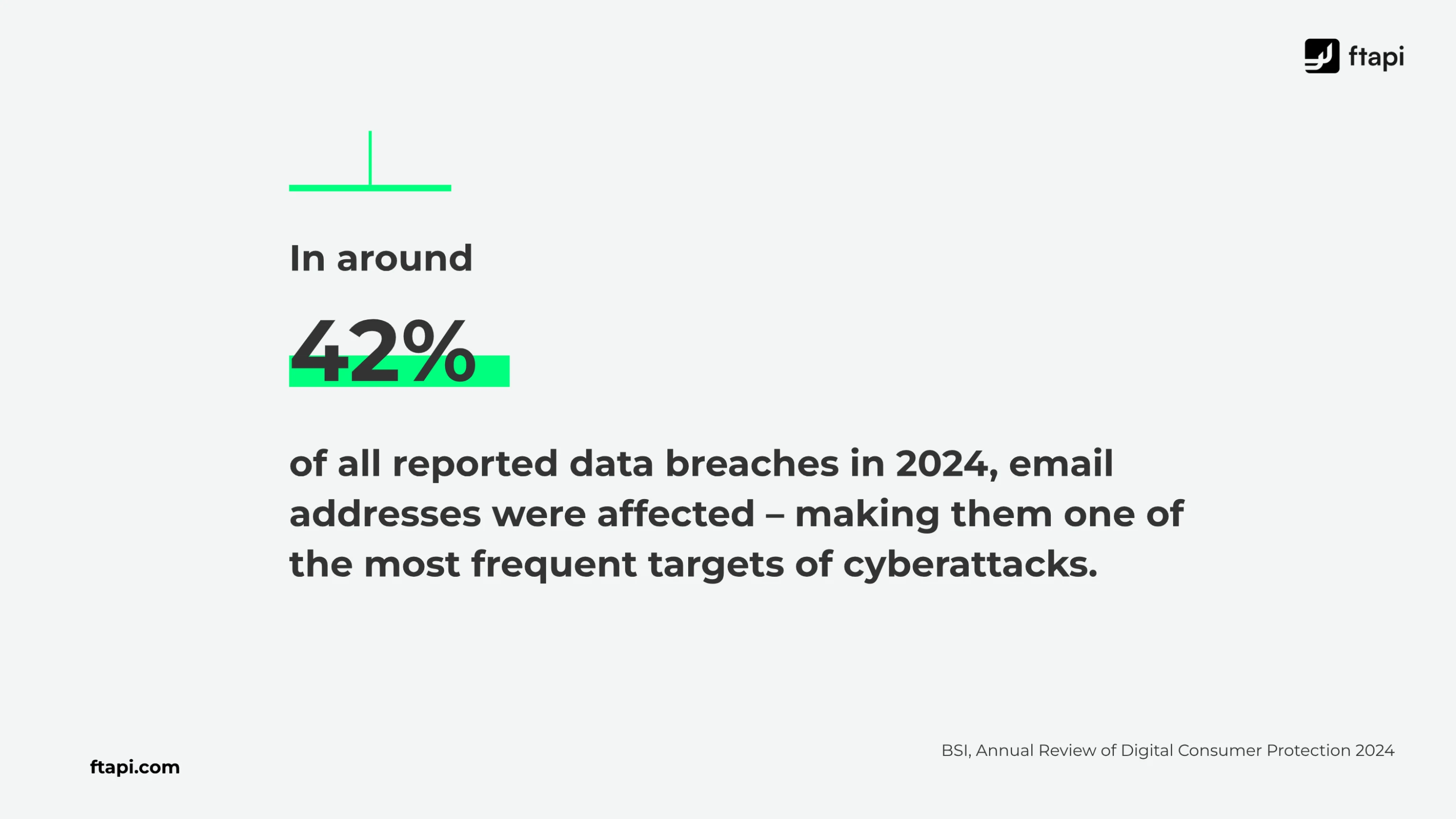 Email Data Protection Graph Data protection and email: 7 steps to ensure GDPR compliance | FTAPI