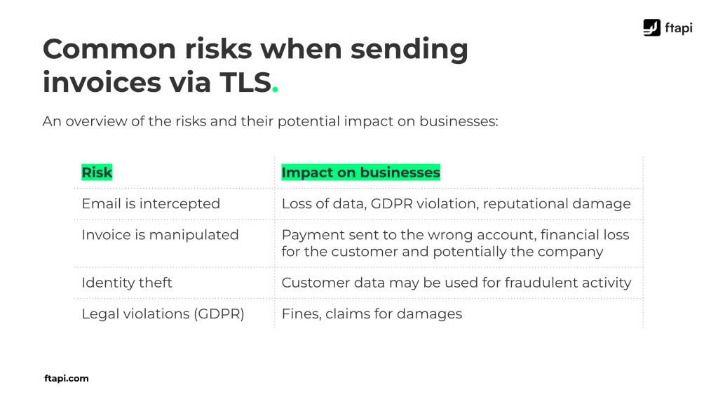 Email Sending Risk Can you send invoices by email? Risks & secure solutions | FTAPI