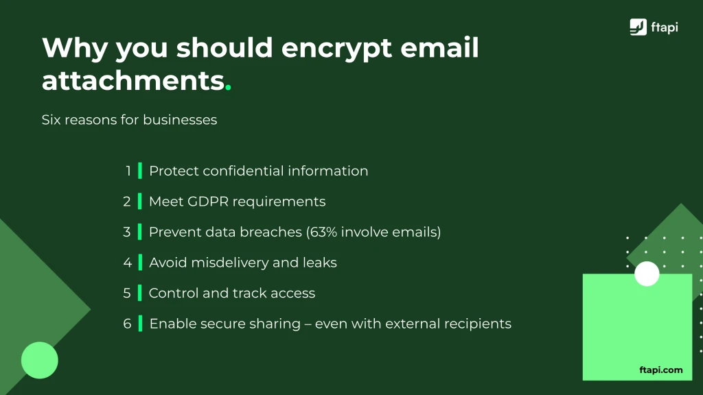 6 reasons to encrypt email attachments (for businesses)
