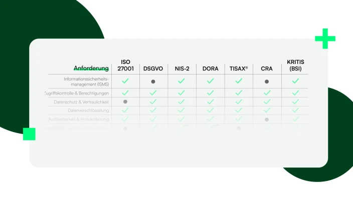 Ensure compliance, increase efficiency, and centralise data exchange.