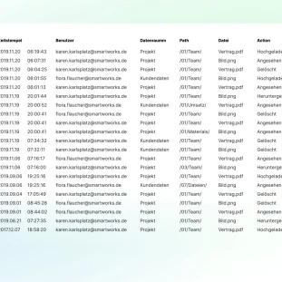 Audit-Trail-Feature in FTAPI SecuRooms