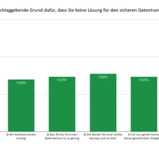 ftapi-news-umfrage-keine-lösung