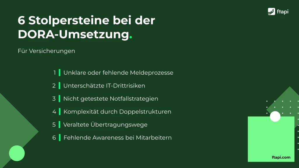 Grafik: 6 Stolpersteine bei der DORA-Umsetzung für Versicherungen: unklare Meldeprozesse, IT-Drittrisiken, fehlende Notfallstrategien, komplexe Doppelstrukturen, veraltete Übertragungswege, fehlende Awareness