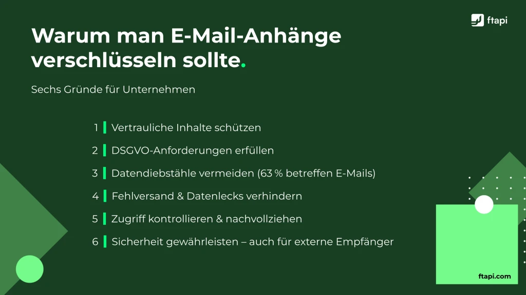 6 Gründe, warum man einen E-Mail-Anhang verschlüsseln sollte