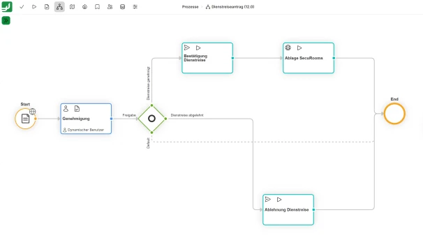 SecuFlows Advanced